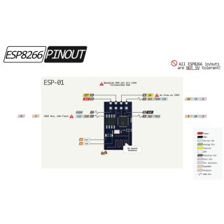 ESP8266 WLAN-SoC ESP-01 Transceiver Serial Port WiFi 802.11 b/g/n TE139 Arduino